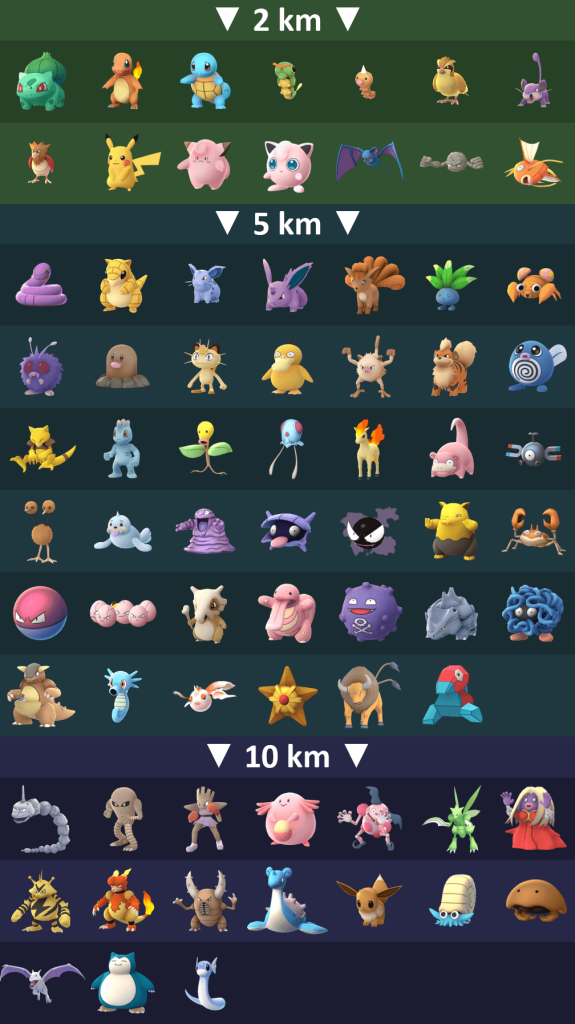 Pokemon Go Rarity Index